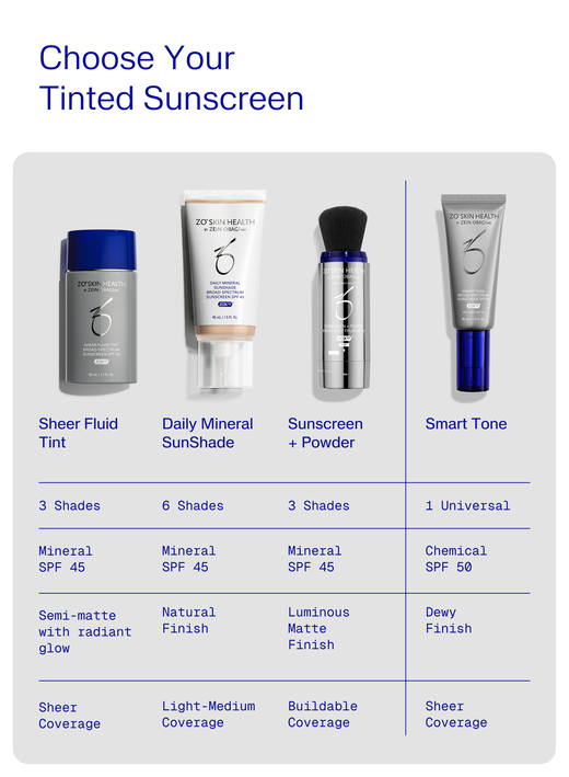 Daily Mineral Sunshade SPF 45 | Mineral Sunscreen | ZO Skin Health